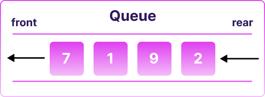 11 Data Structures Every Developer Should Know