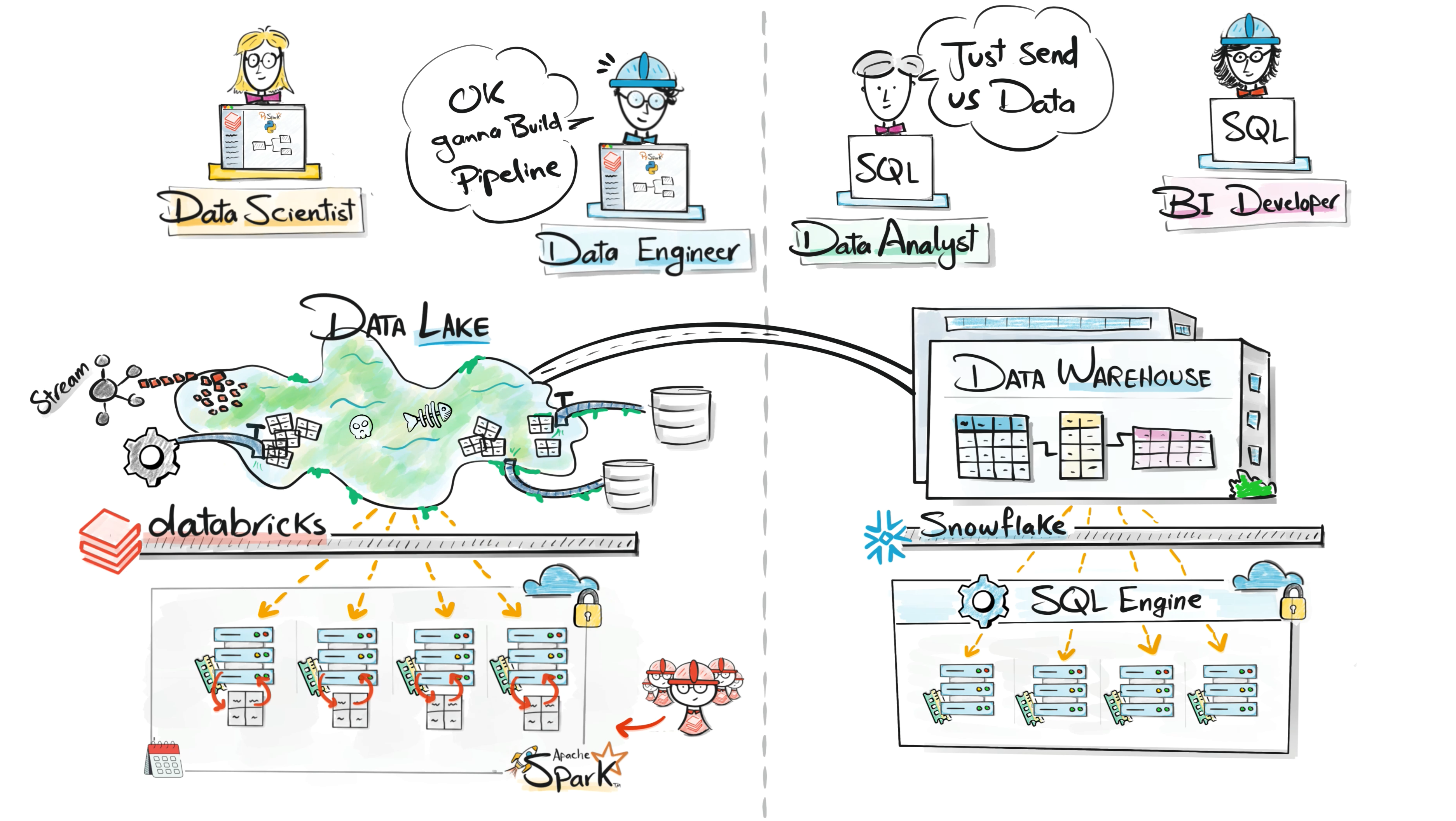 The Story of Databricks - Why it exists?