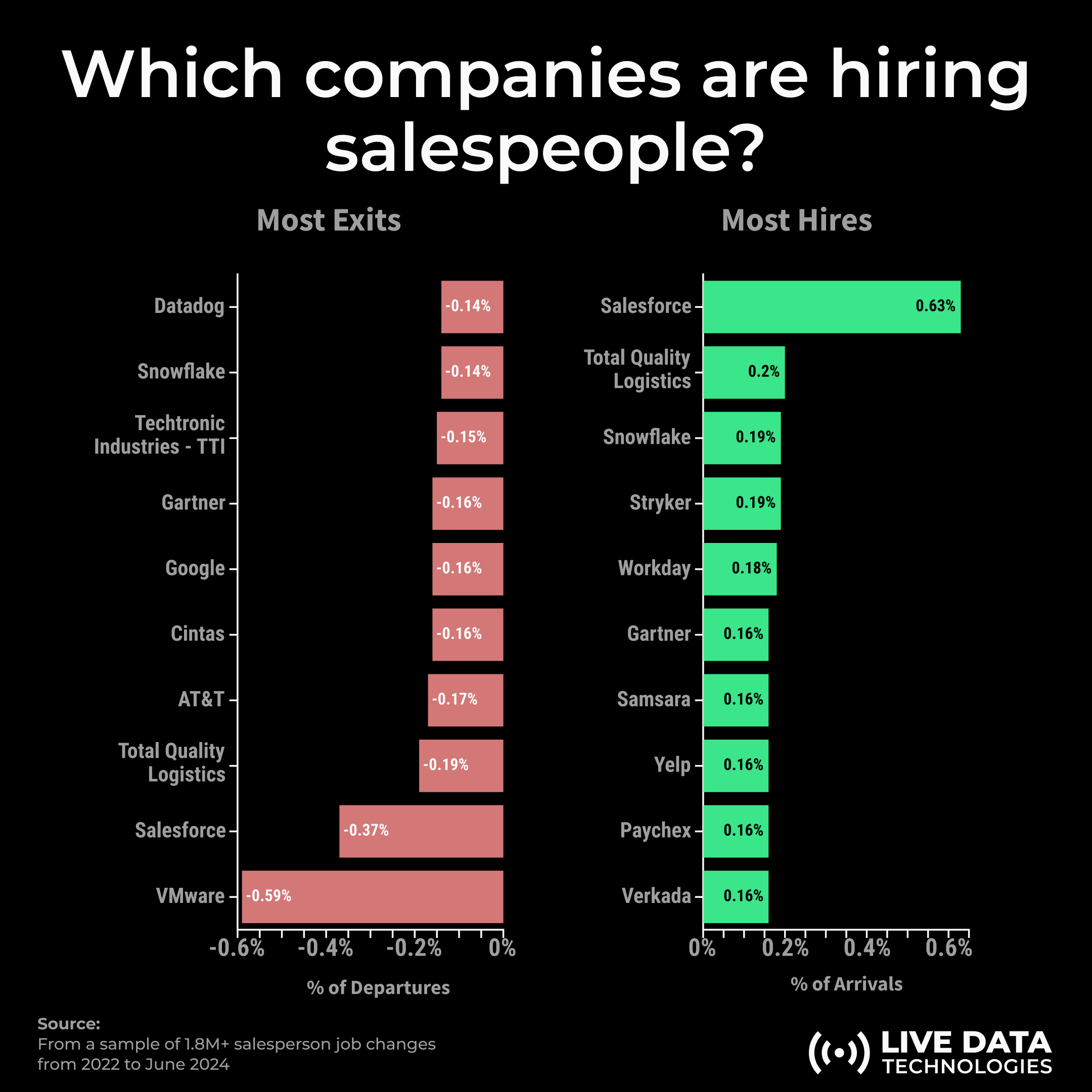 Image from New data on the product job market