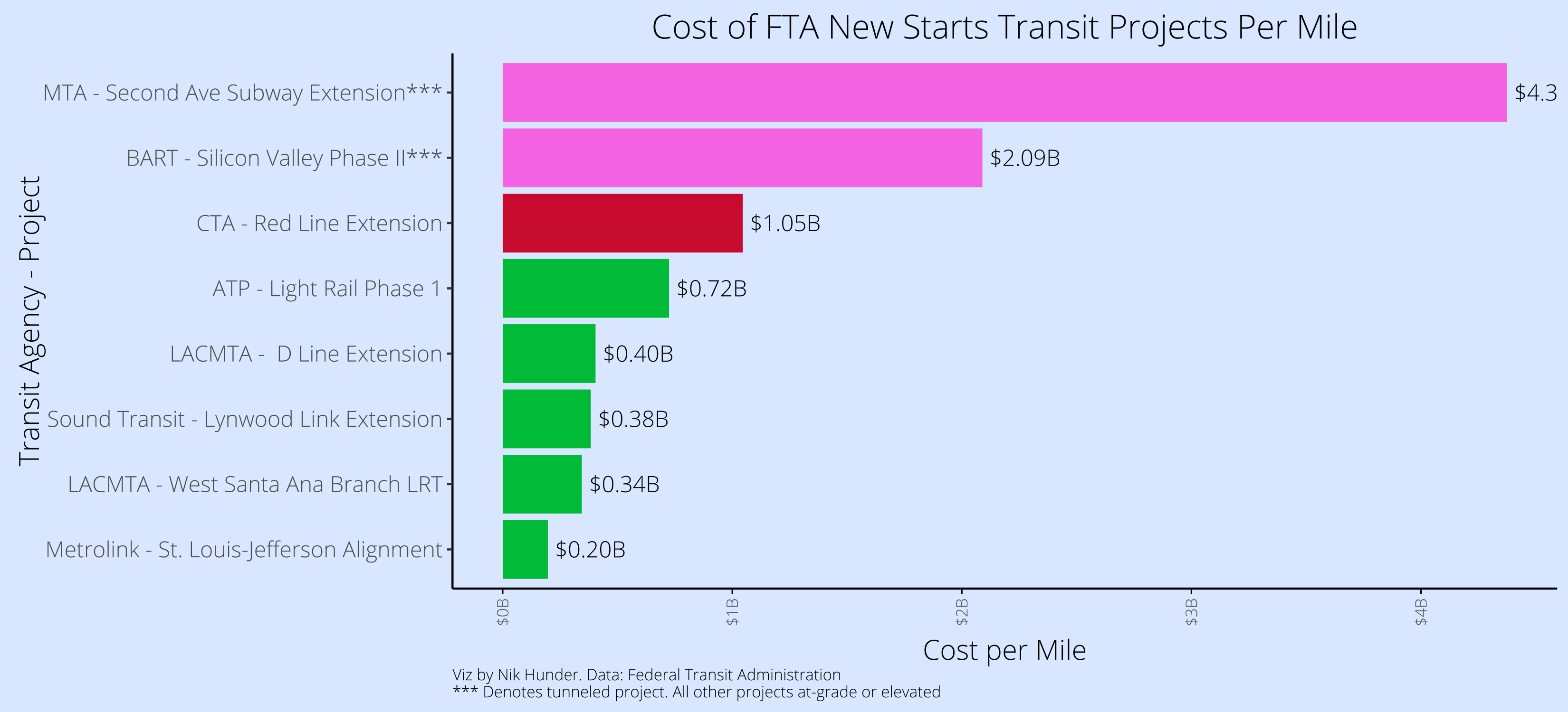 The Red Line Extension's hidden costs - by Nik Hunder