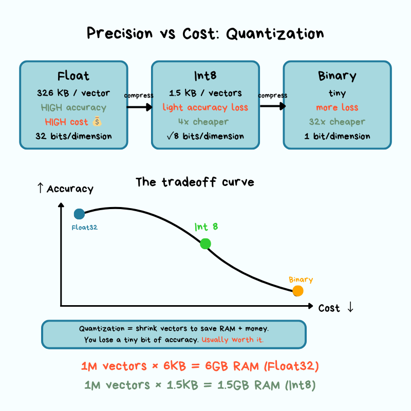What is a Vector Database - by Maxine Meurer and Neo Kim
