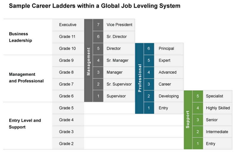 Work Ranking Ladder Understanding Radford: A Comprehensive Guide to Compensation Planning