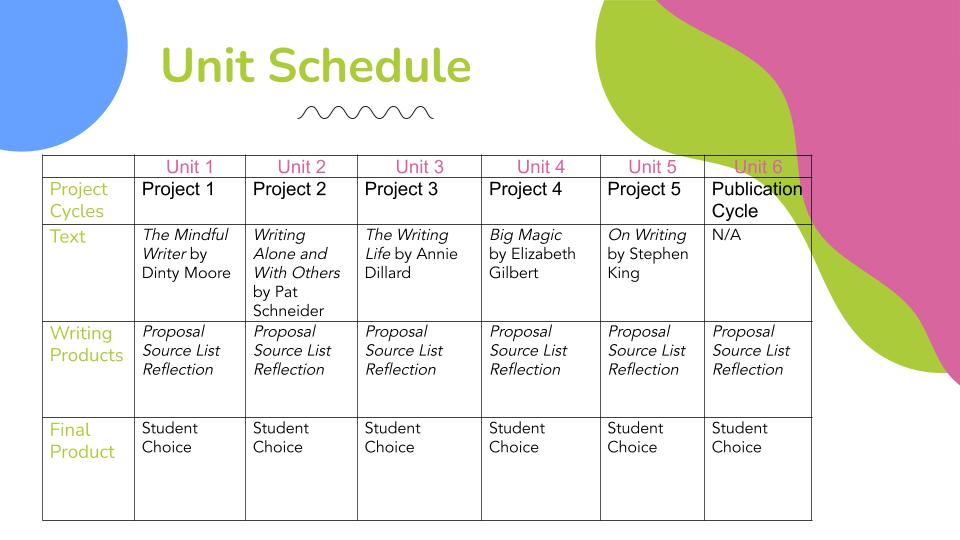 Three Curriculum Designs for the High School Creative Writing Class