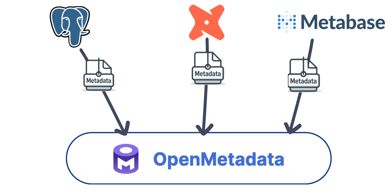 End To End Agentic Data Modeling: Using AI and OpenMetadata MCP for ...