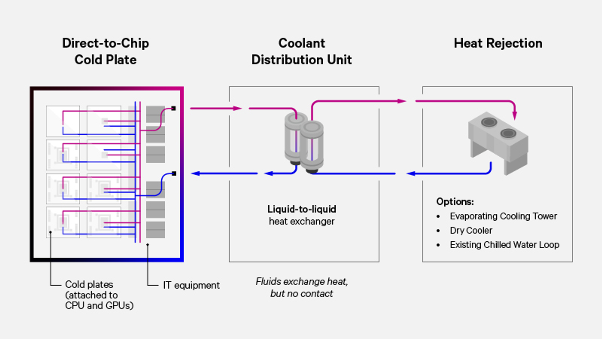 Exploring Liquid Cooling: The Future of Data Center Efficiency and ...