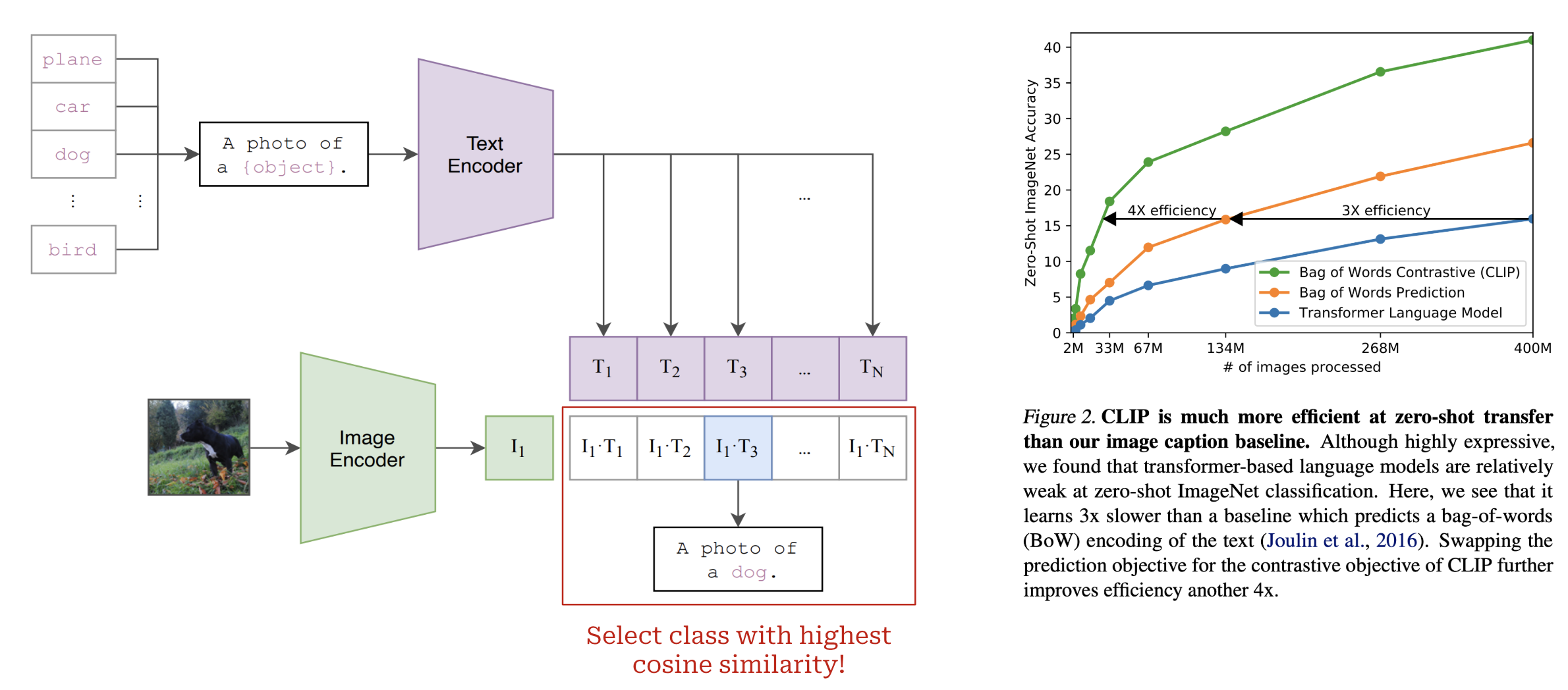 Vision Large Language Models (vLLMs)
