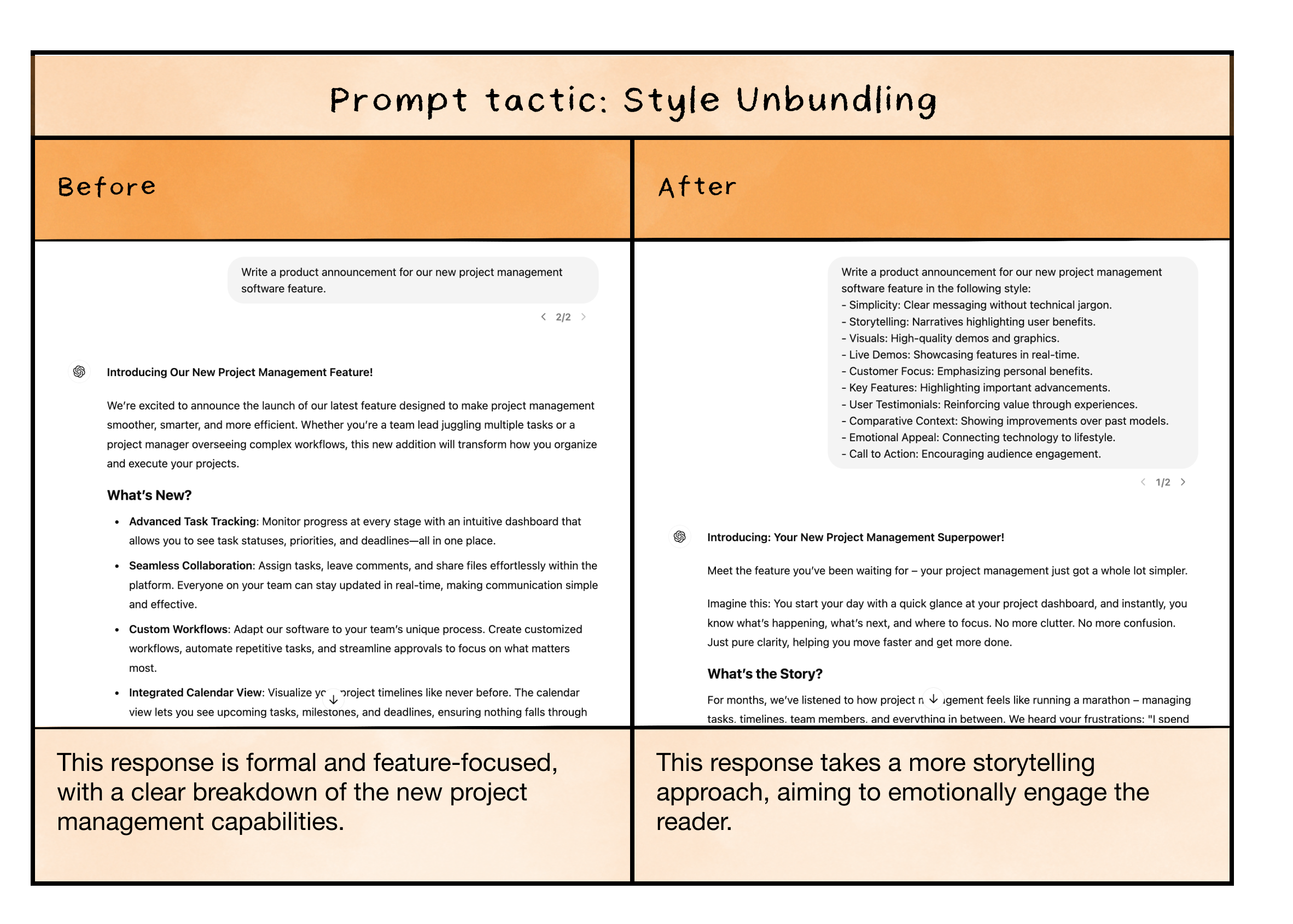 Five proven prompt engineering techniques (and a few more advanced tactics)