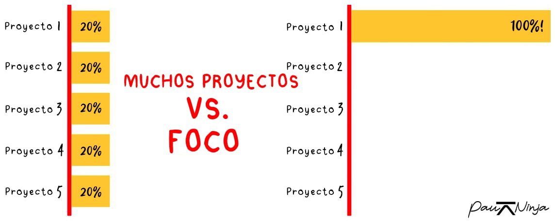 hacer muchas cosas a la vez