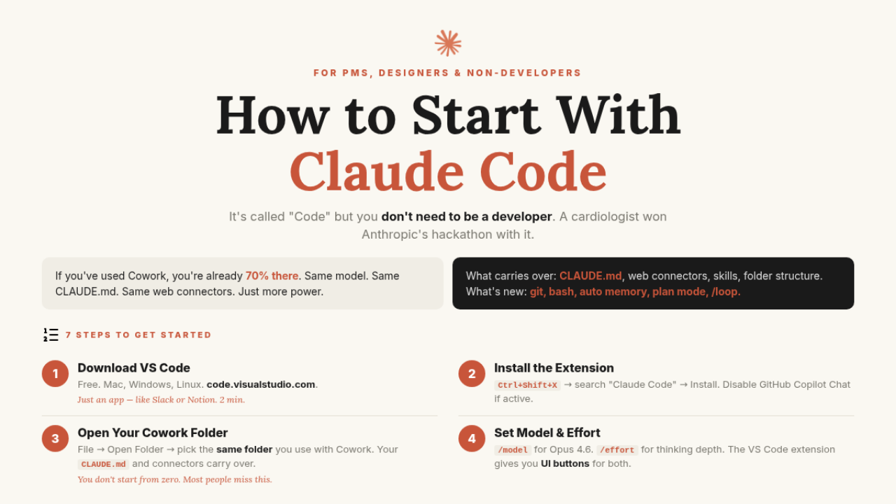 The Guide to Claude Code for PMs