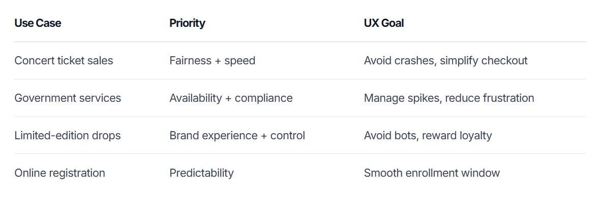 Virtual Queues The Ultimate Guide To Skip The Line Technology In 2025