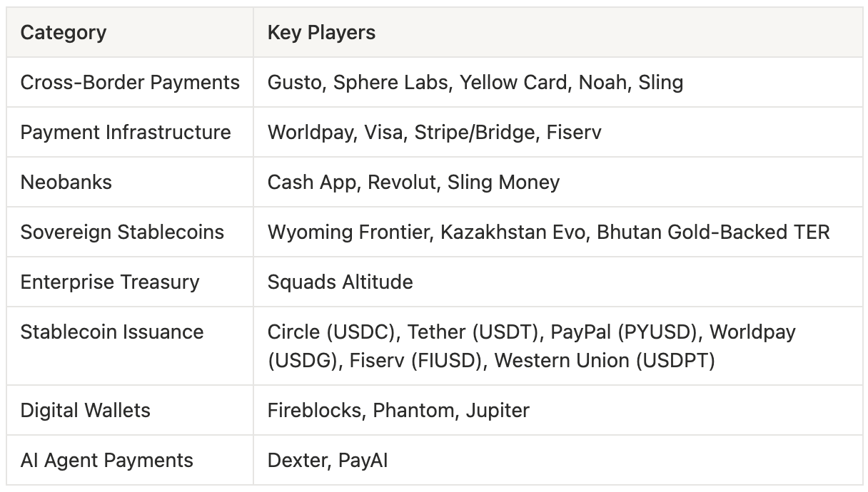 Solana Payment Ecosystem Map