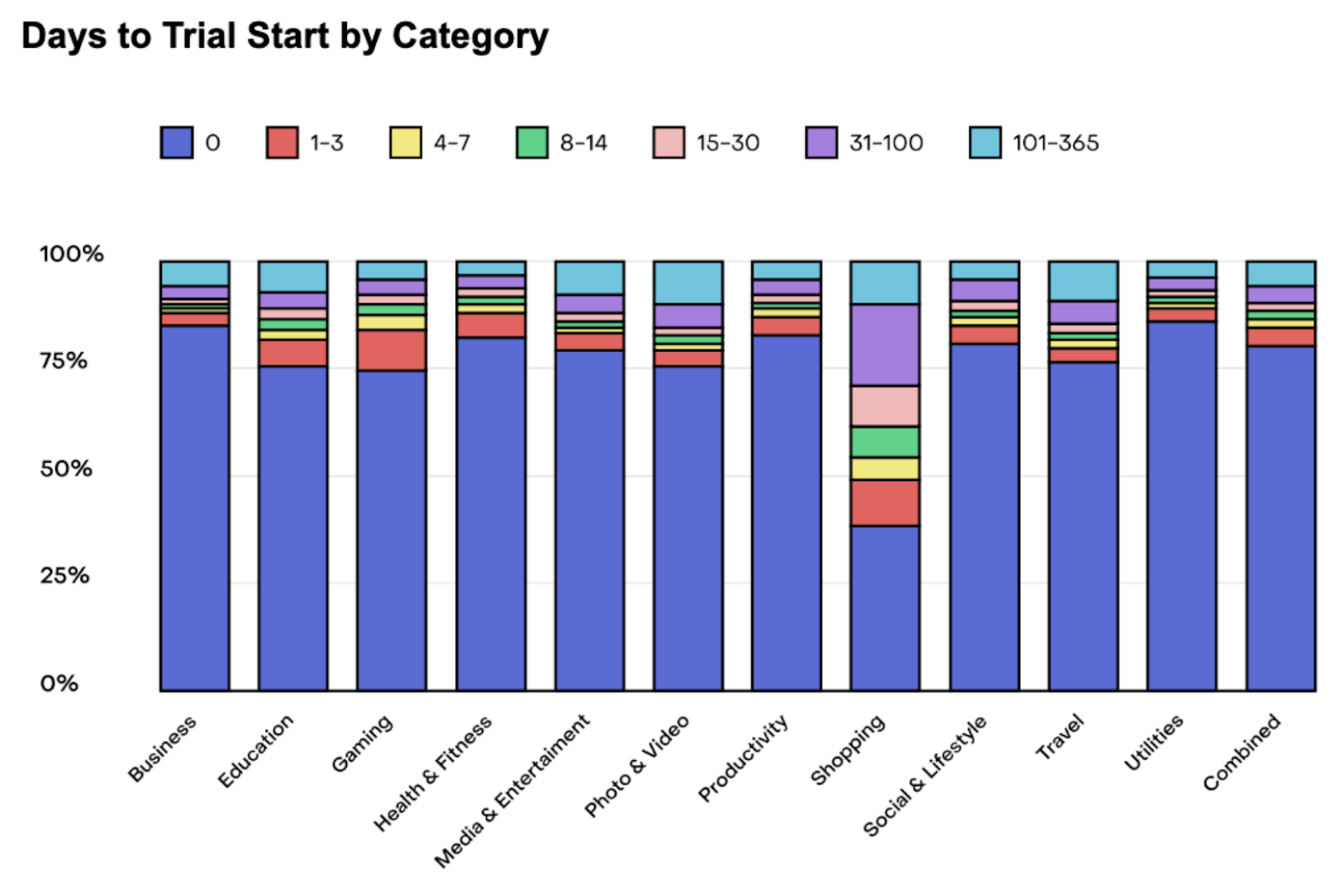 Image from The Subscription Value Loop: A framework for growing consumer subscription