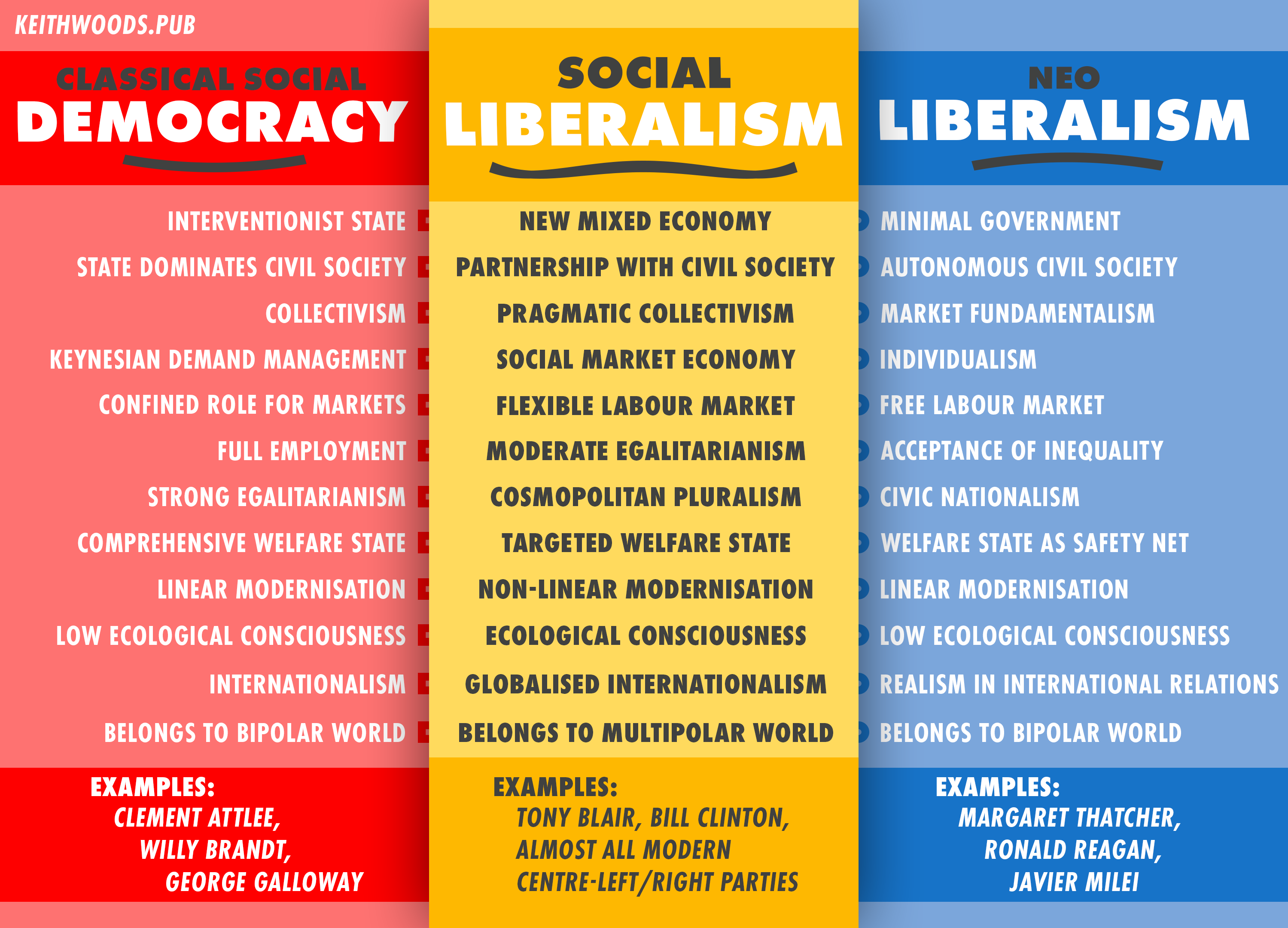 How the left conquered the centre