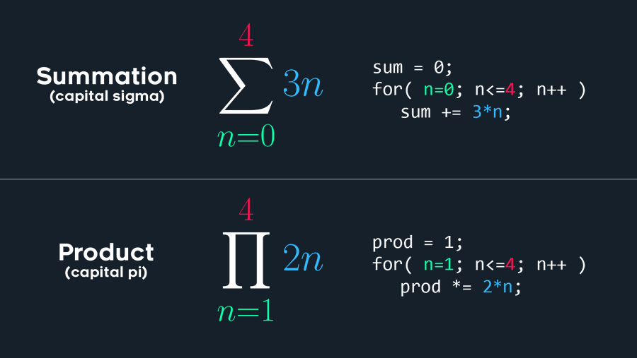 Reading Math Papers - by Xor - GM Shaders