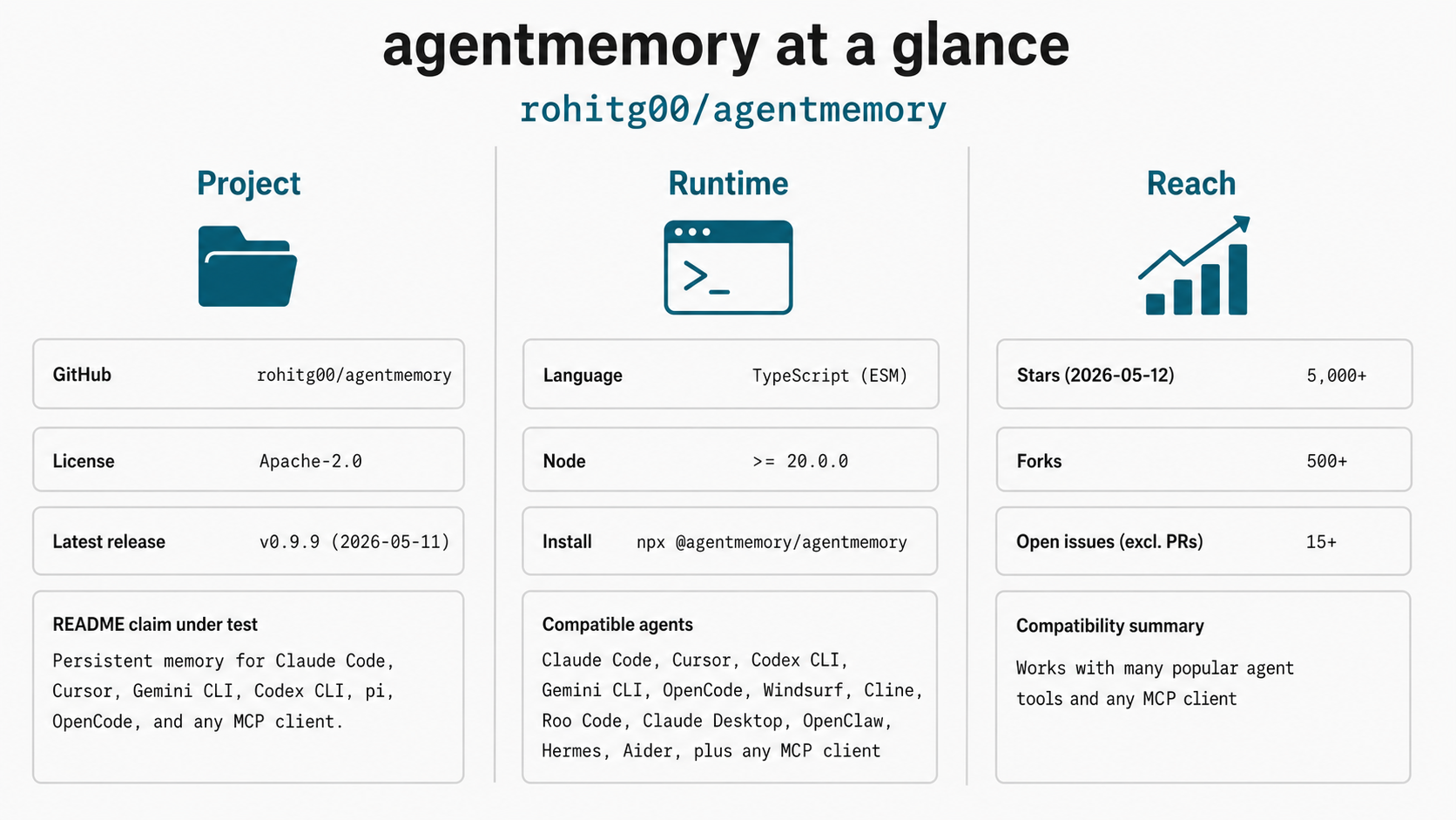 Agent Memory One How agentmemory works, and how to actually use it to with your agent