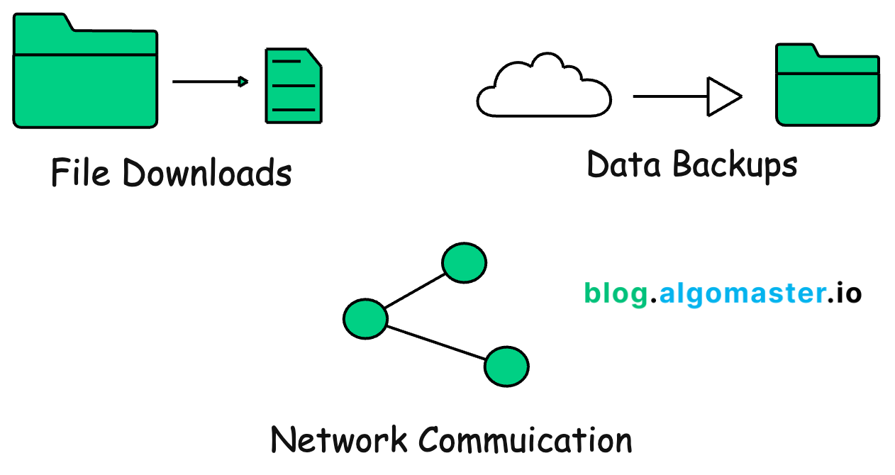 What are checksums by ashish pratap singh