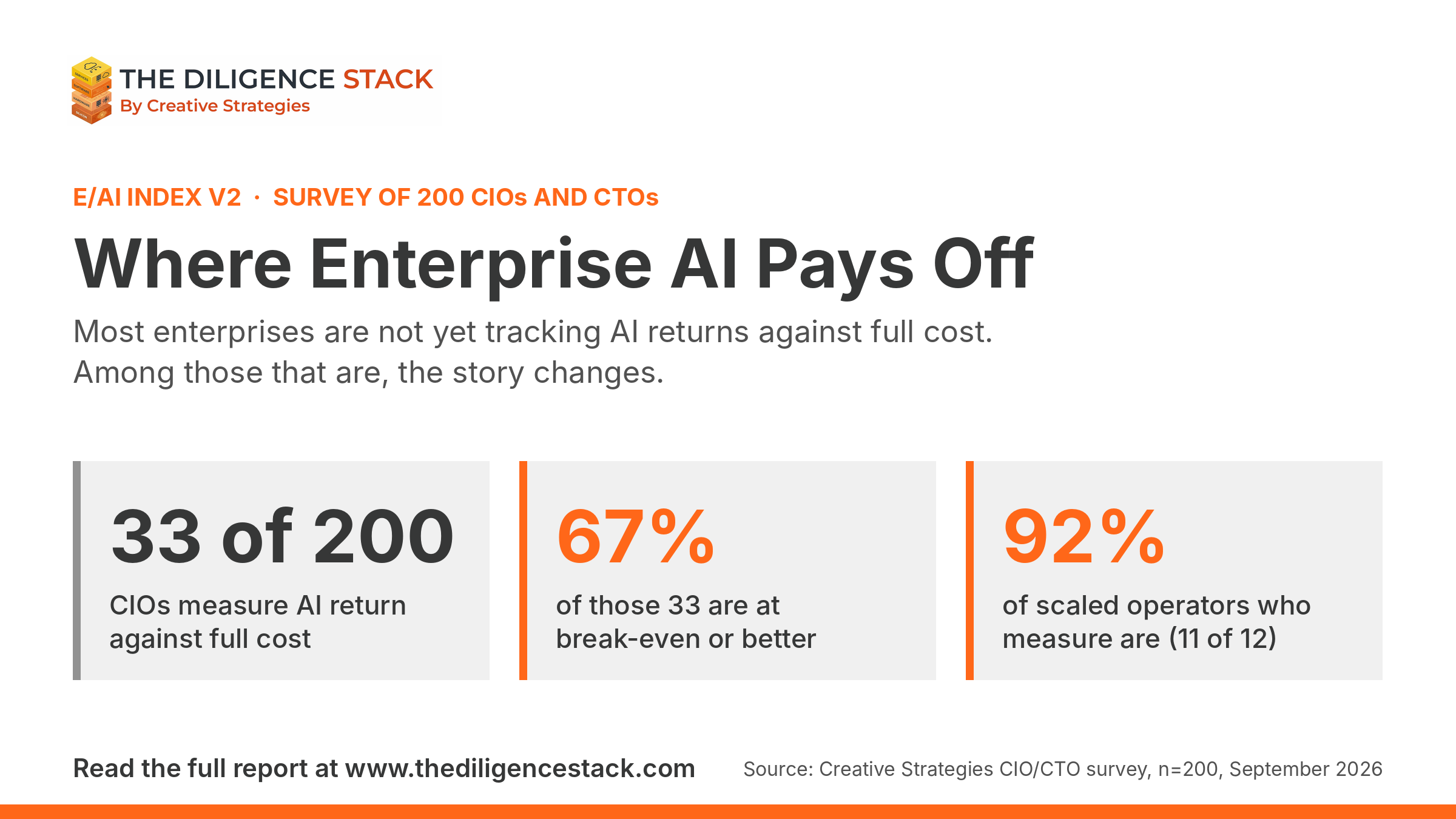 The E/AI Index V2: Where Enterprise AI Pays Off