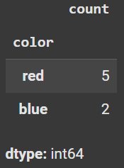 Obtaining a frequency table with Pandas in Python