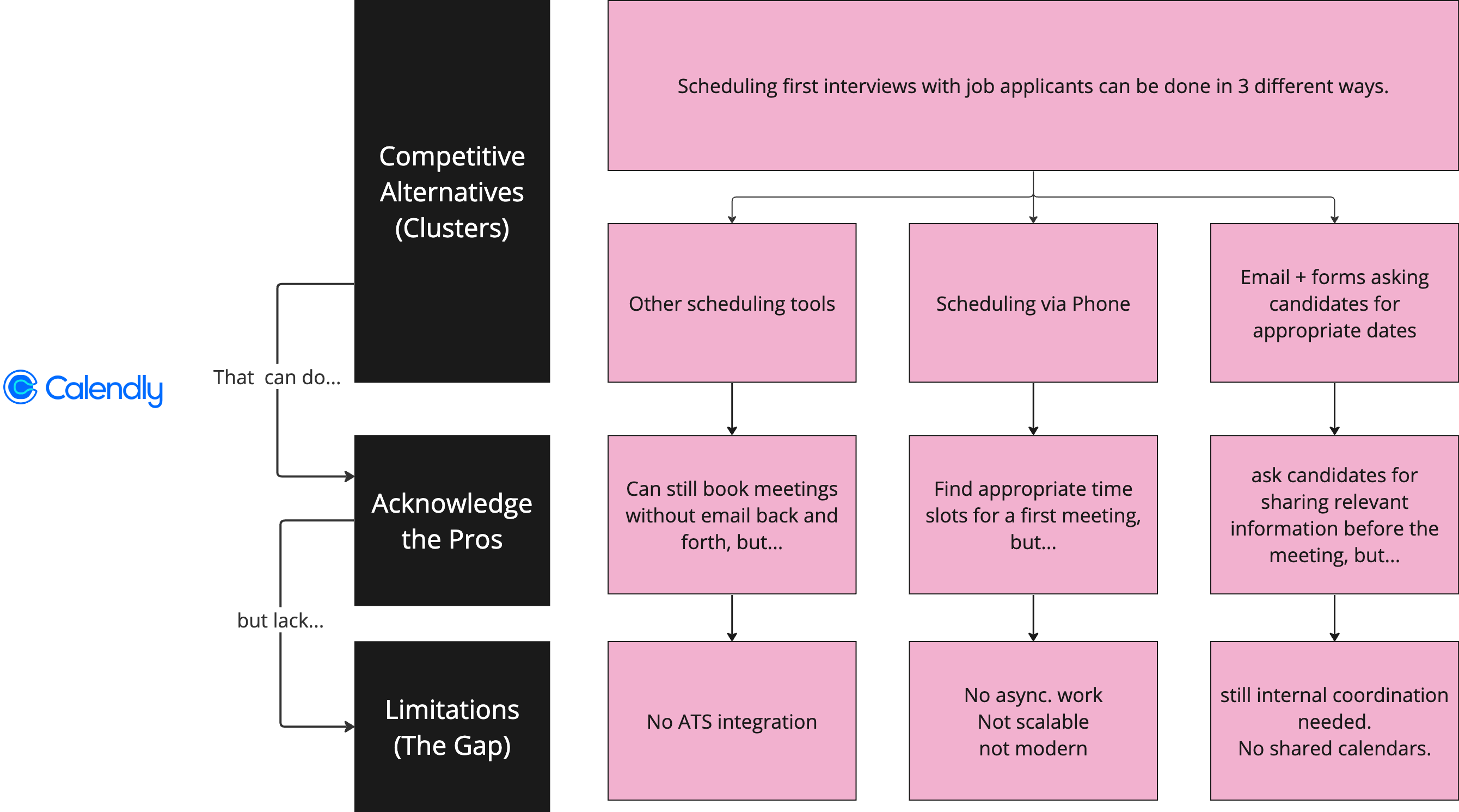 The Ultimate SaaS Messaging Framework for early-stage Startups