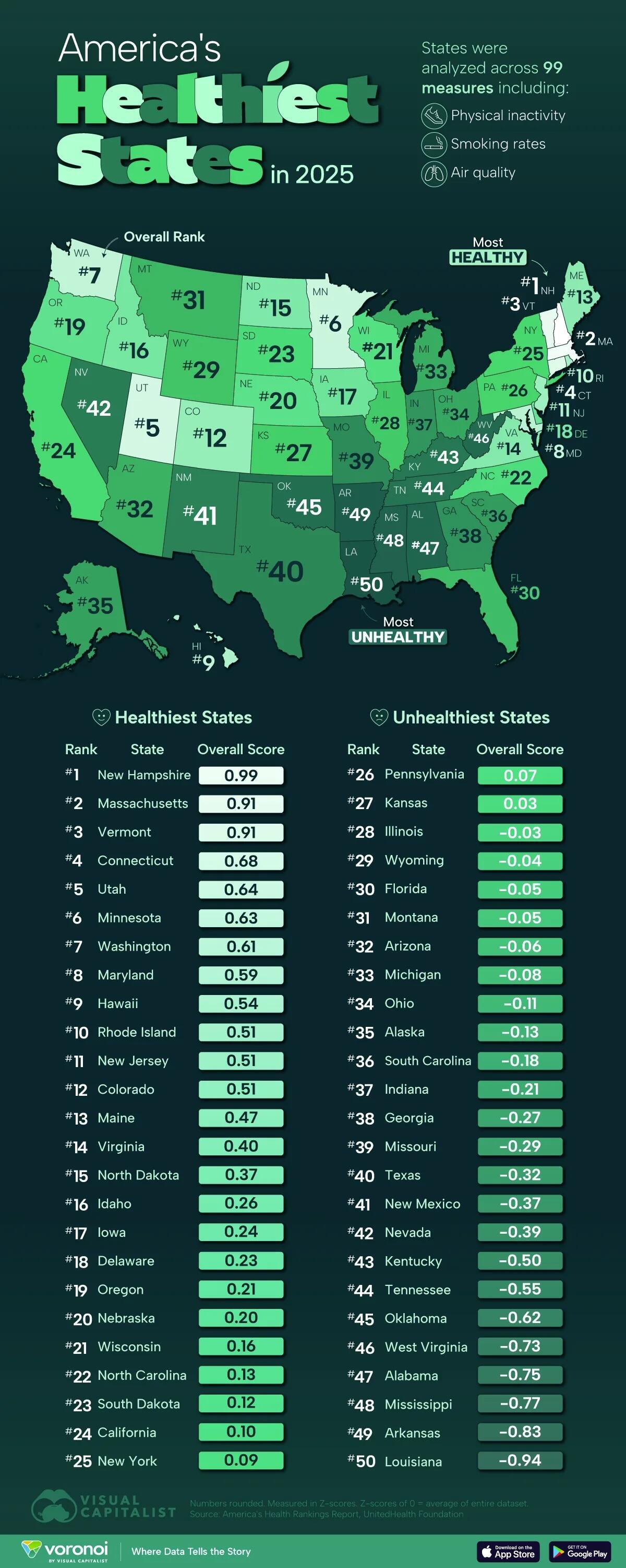 These Are America's Healthiest States