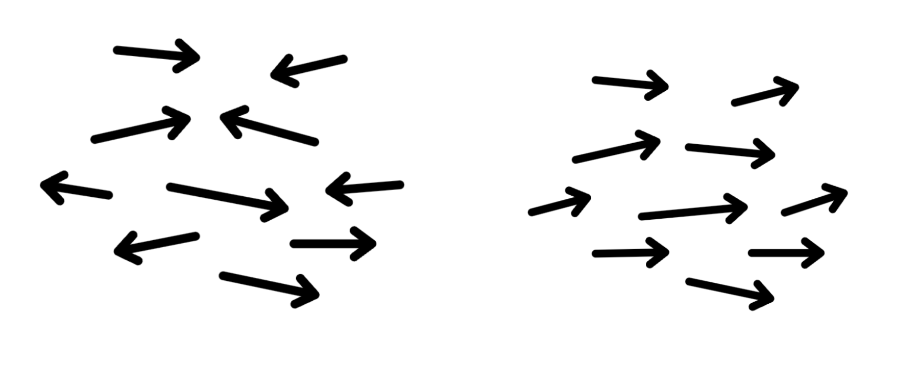Image from Introducing Core 4: The best way to measure and improve your product velocity
