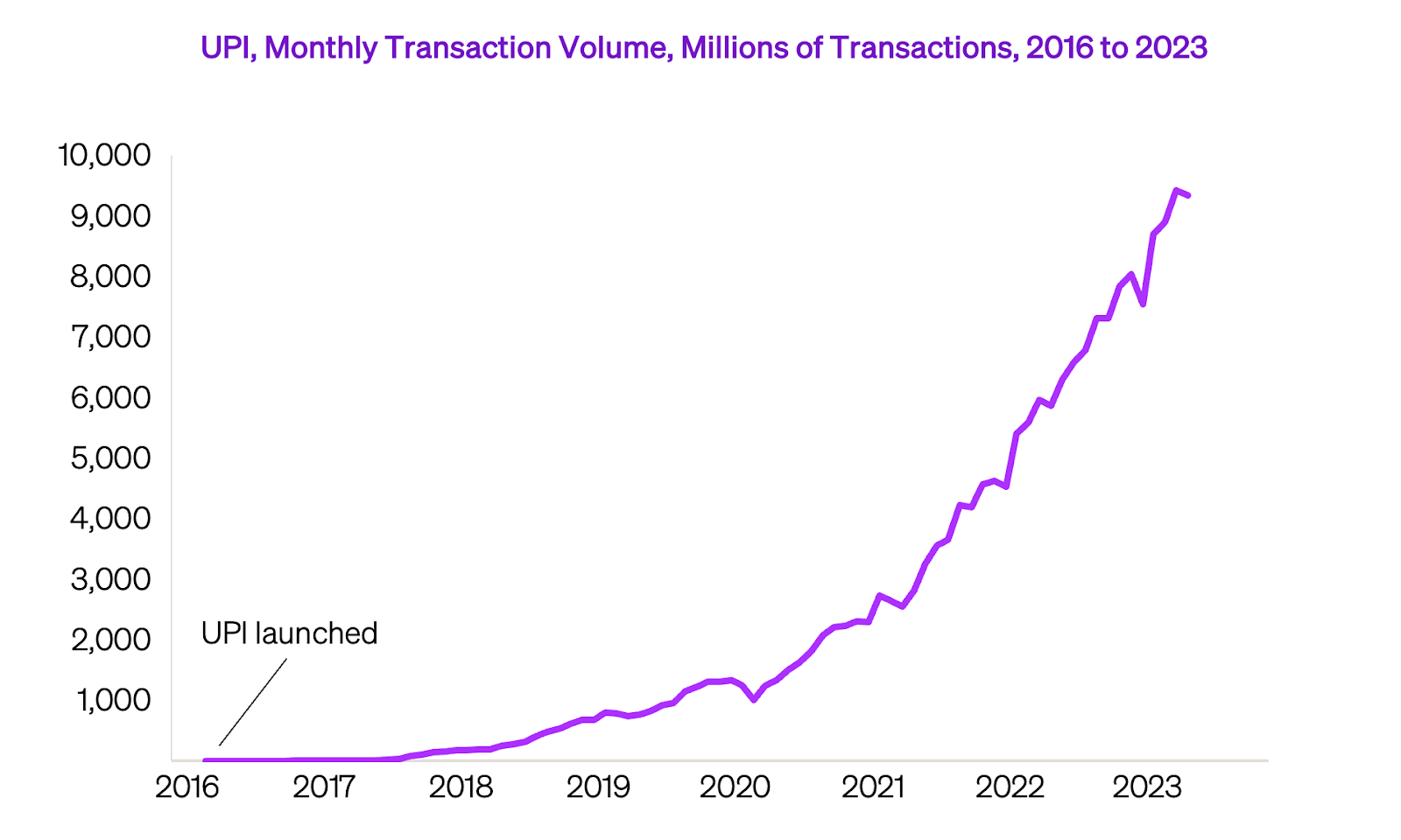Deep Dive: Is India the Next Economic Giant?