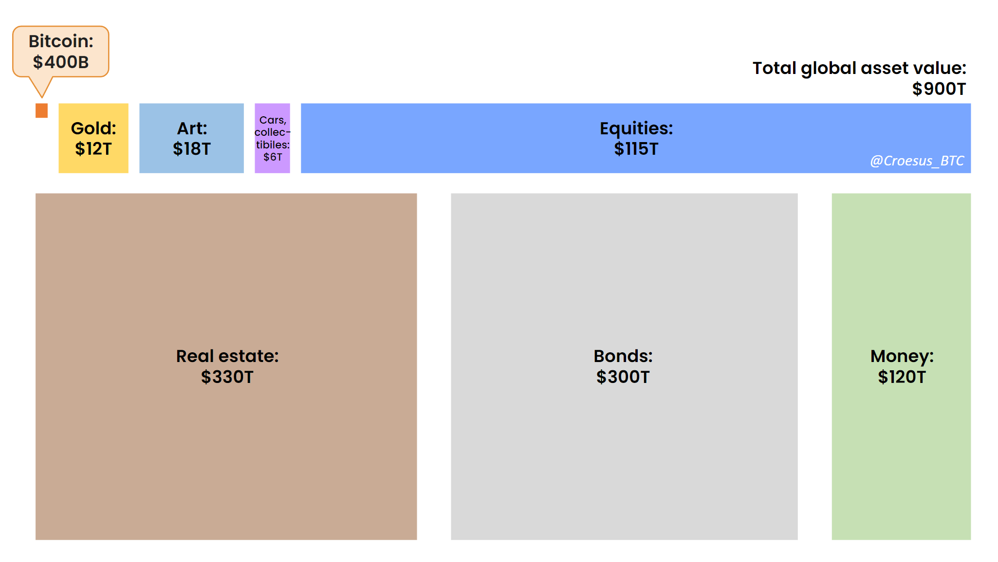 Bitcoin's Full Potential Valuation - by Jesse Myers