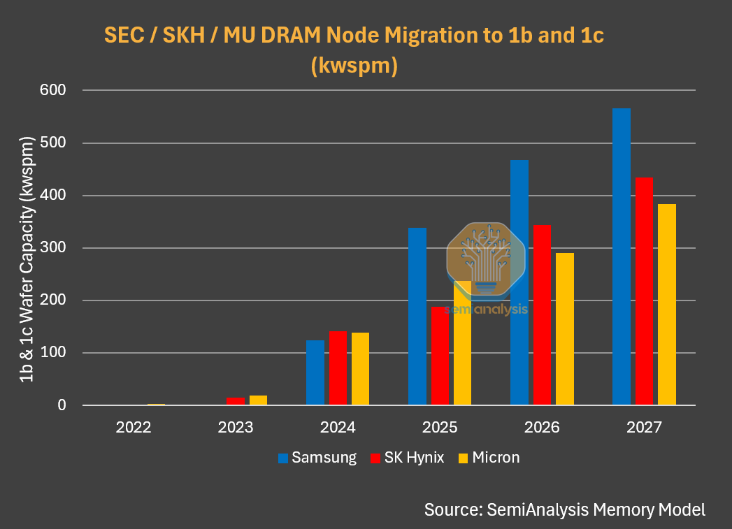 Ram Memory Shortage Cycle Memory Mania: How a Once-in-Four-Decades Shortage Is Fueling a Memory Boom