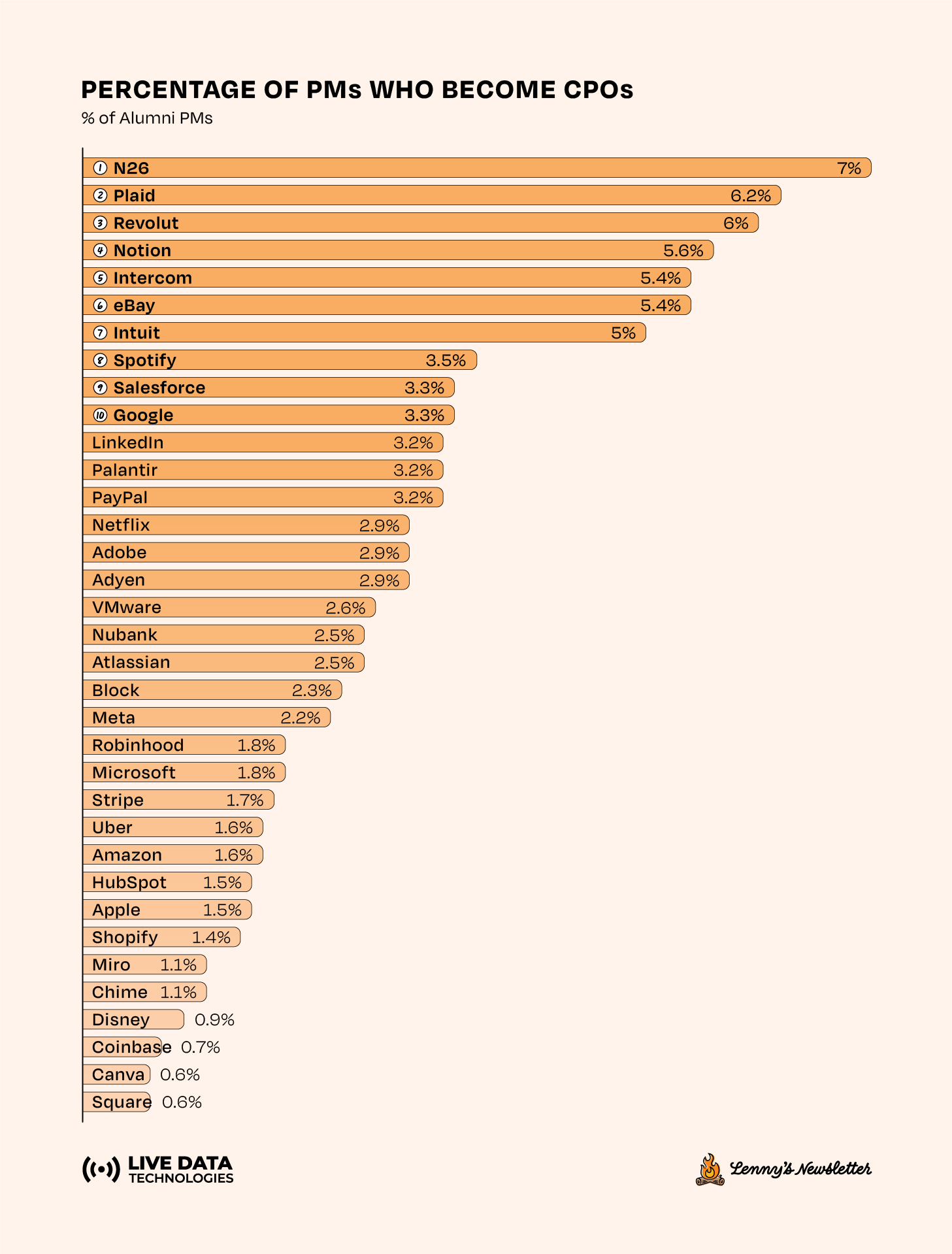 Image from Which companies accelerate PM careers most