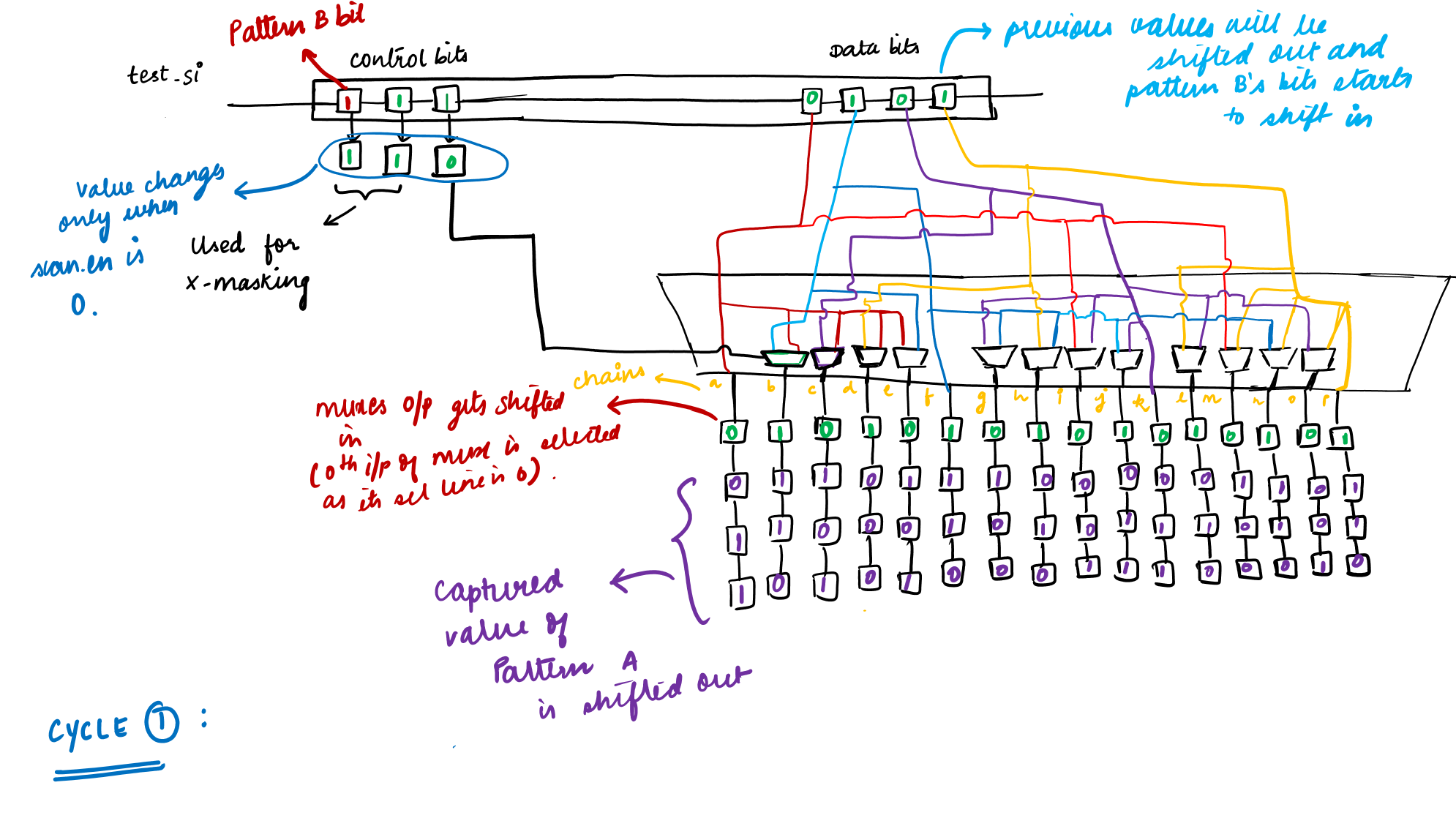 Synopsys Code Coverage Synopsys CODEC - Vidisha’s Substack