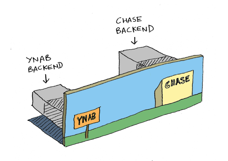 前端通道和后端通道