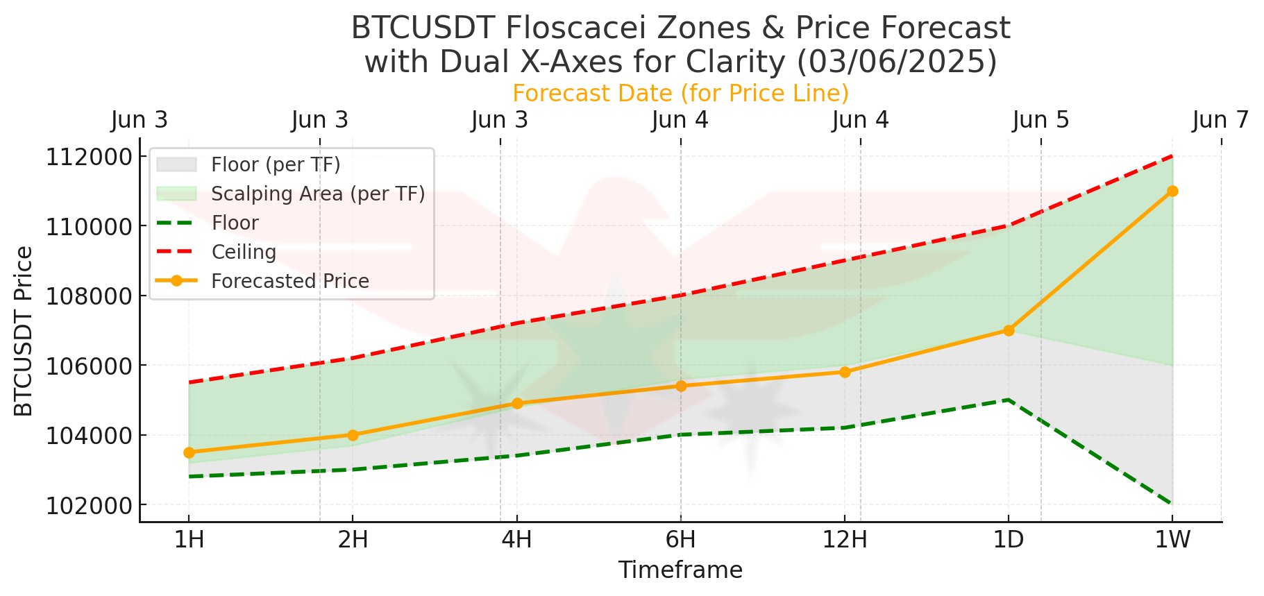 BTC 