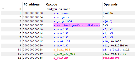 Examining AMD’s RDNA 4 Changes in LLVM - by Chester Lam