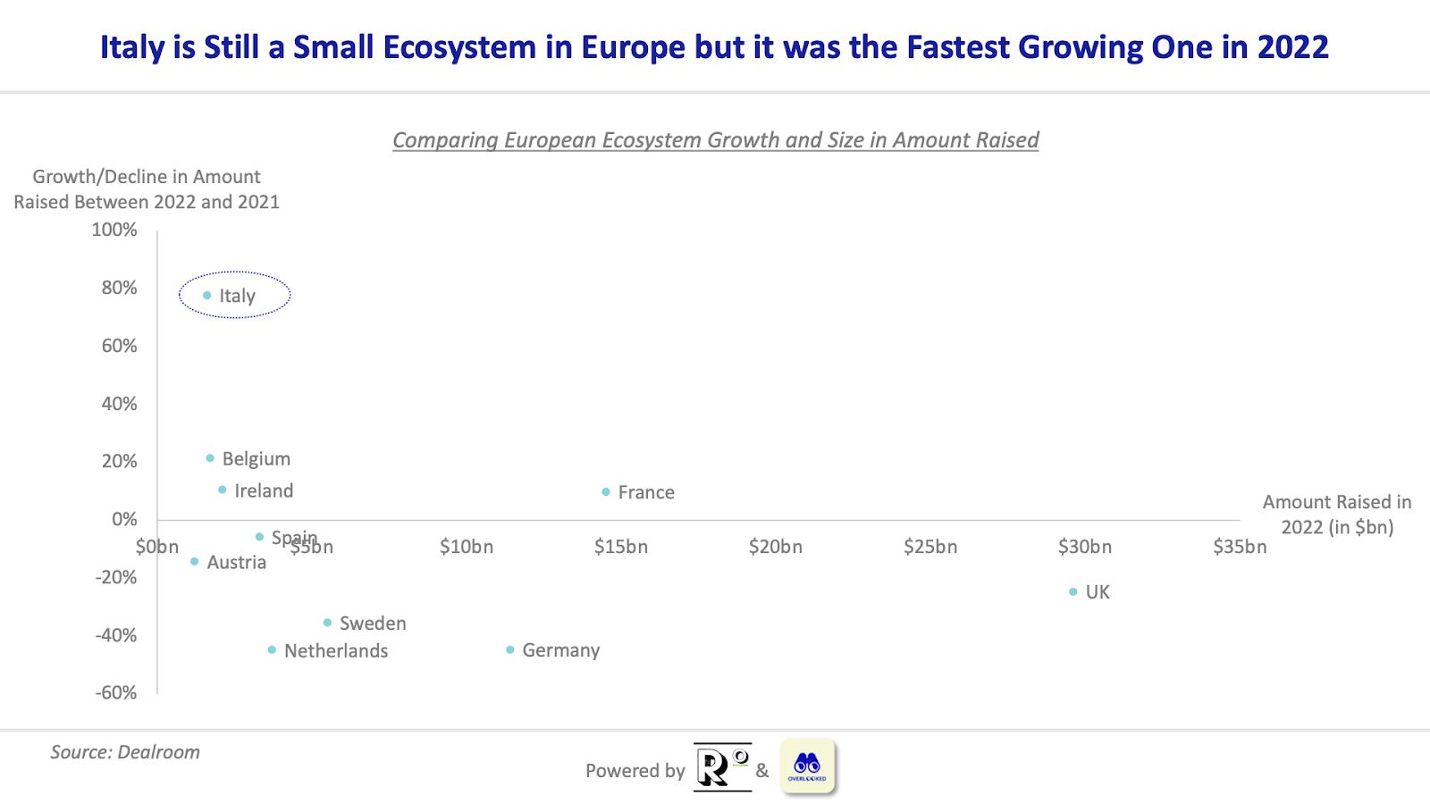 🇮🇹 The Italian Tech Ecosystem - Rome Wasn't Built in a Day