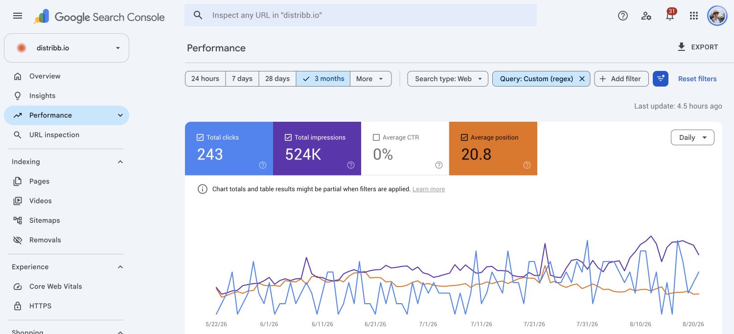 Google Search Console non-brand query filter showing 243 clicks, 524K impressions, and average position 20.8