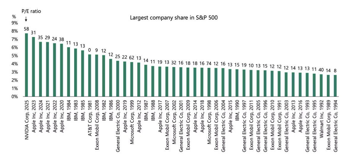 Nvidia Market Value Surpasses UK Stock Market | Deriv Blog