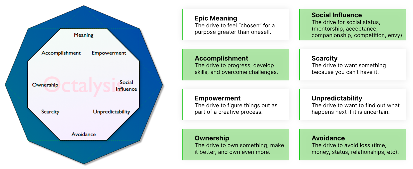 Image from The Subscription Value Loop: A framework for growing consumer subscription
