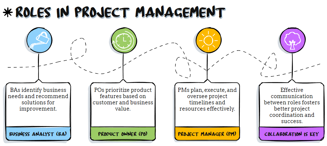 BA vs PO vs PM: Clearing Confusion & Driving Project Success