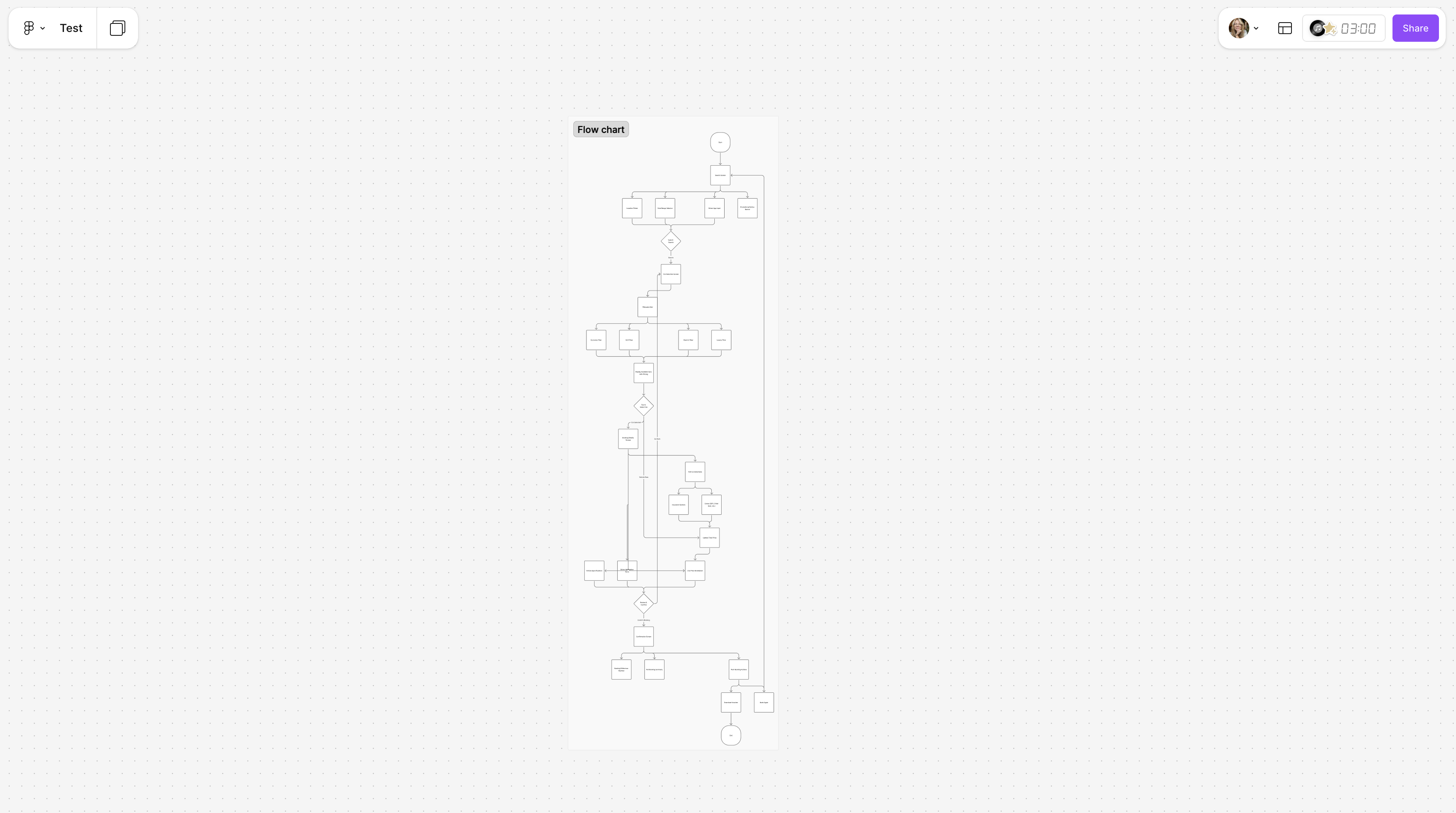 Issue 19: From Flowchart to Figma in One Session