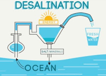 Jewish Invention Myths: Desalination