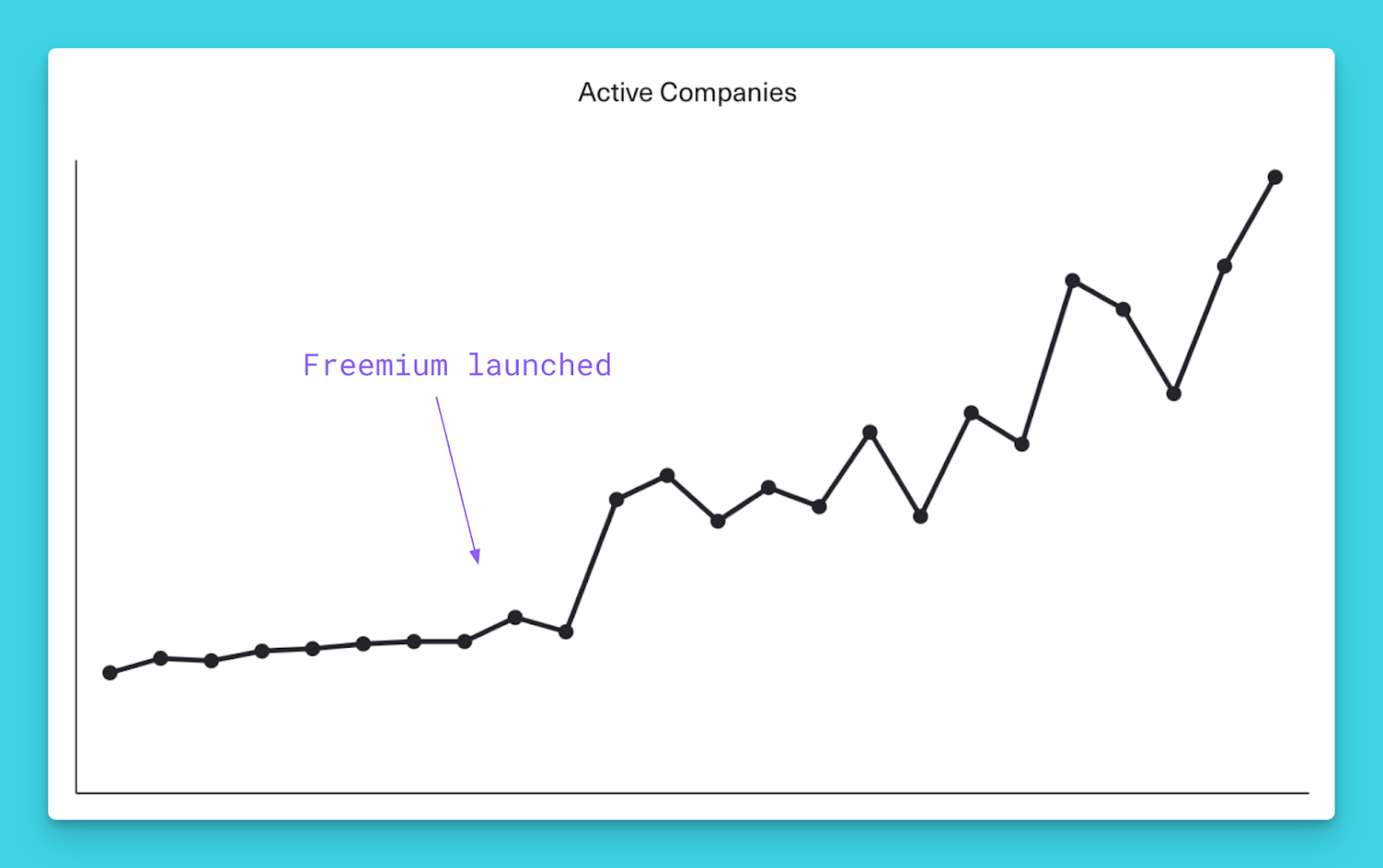 Image from Lessons from going freemium: a decision that broke our business