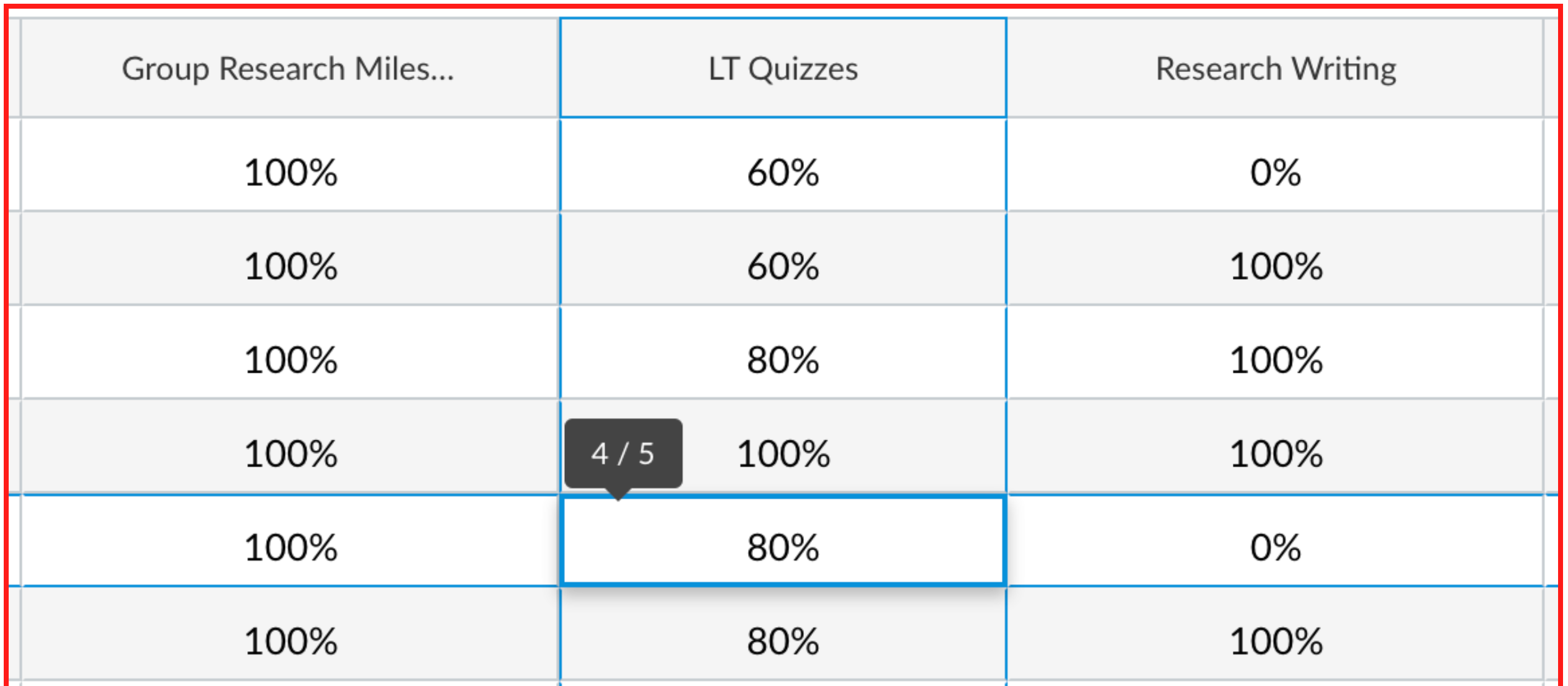Using the Canvas Gradebook with Specifications Grading