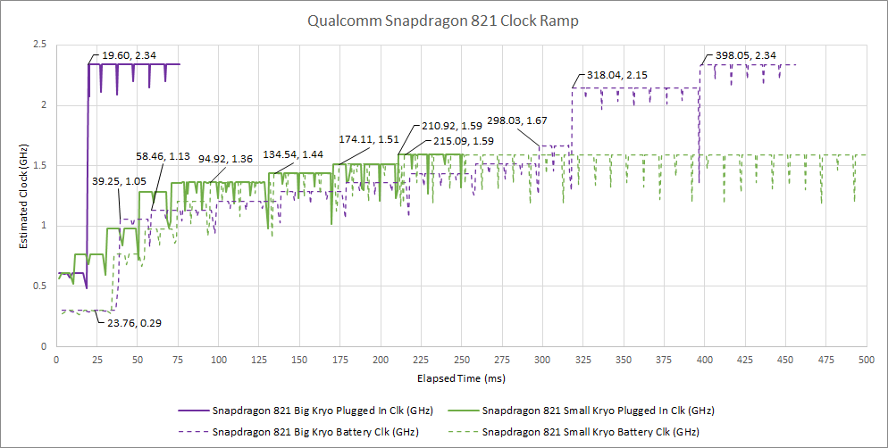 How Quickly do CPUs Change Clock Speeds? - by Chester Lam