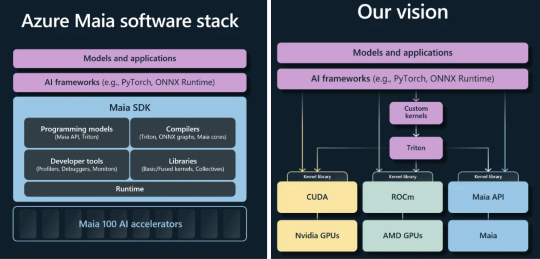 The Future of Compute: NVIDIA's Crown is Slipping