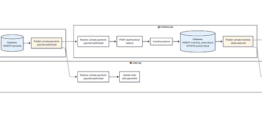 Reverse Engineering Your Software Architecture with Claude Code to Help ...