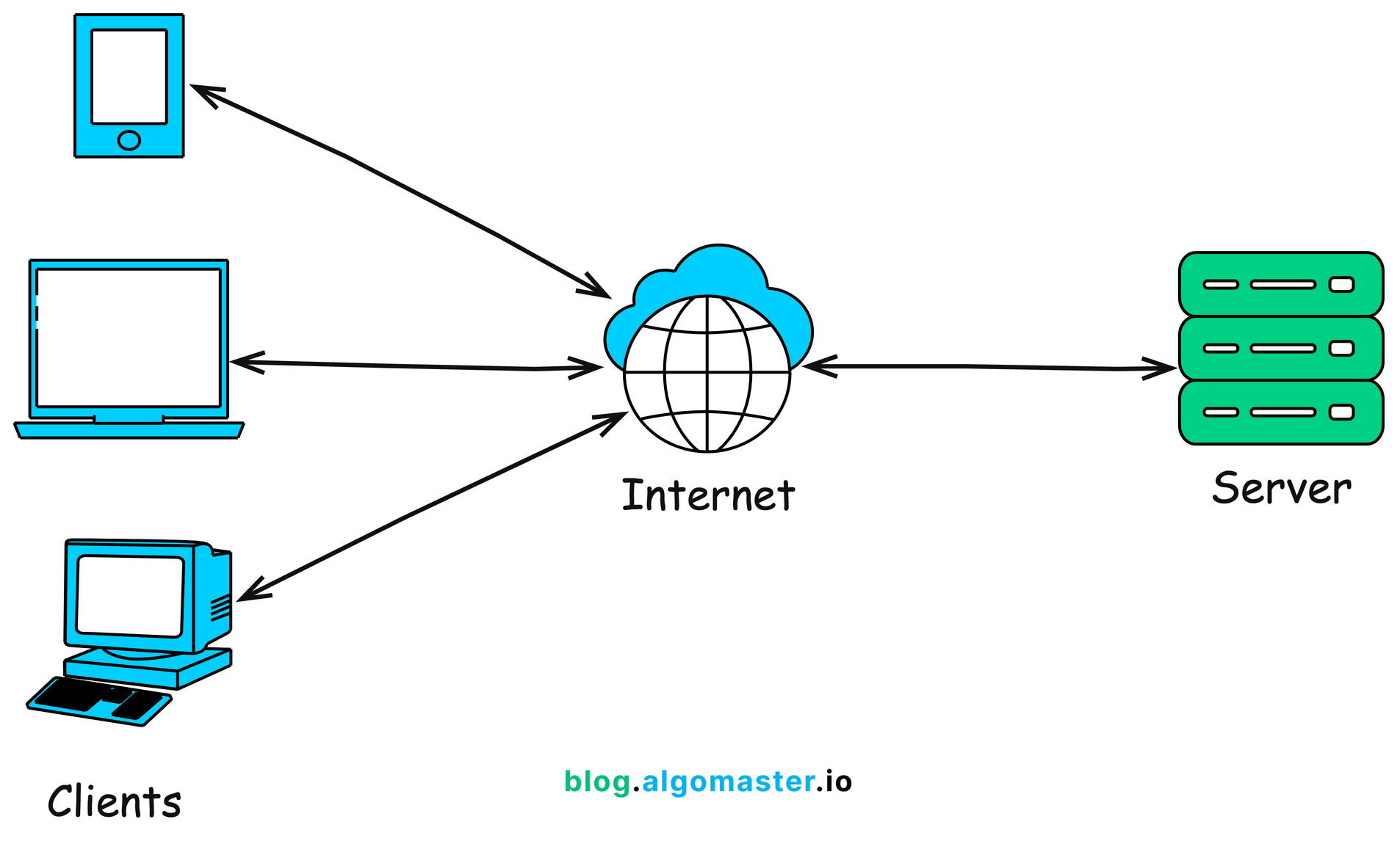 Client-Server Architecture Explained
