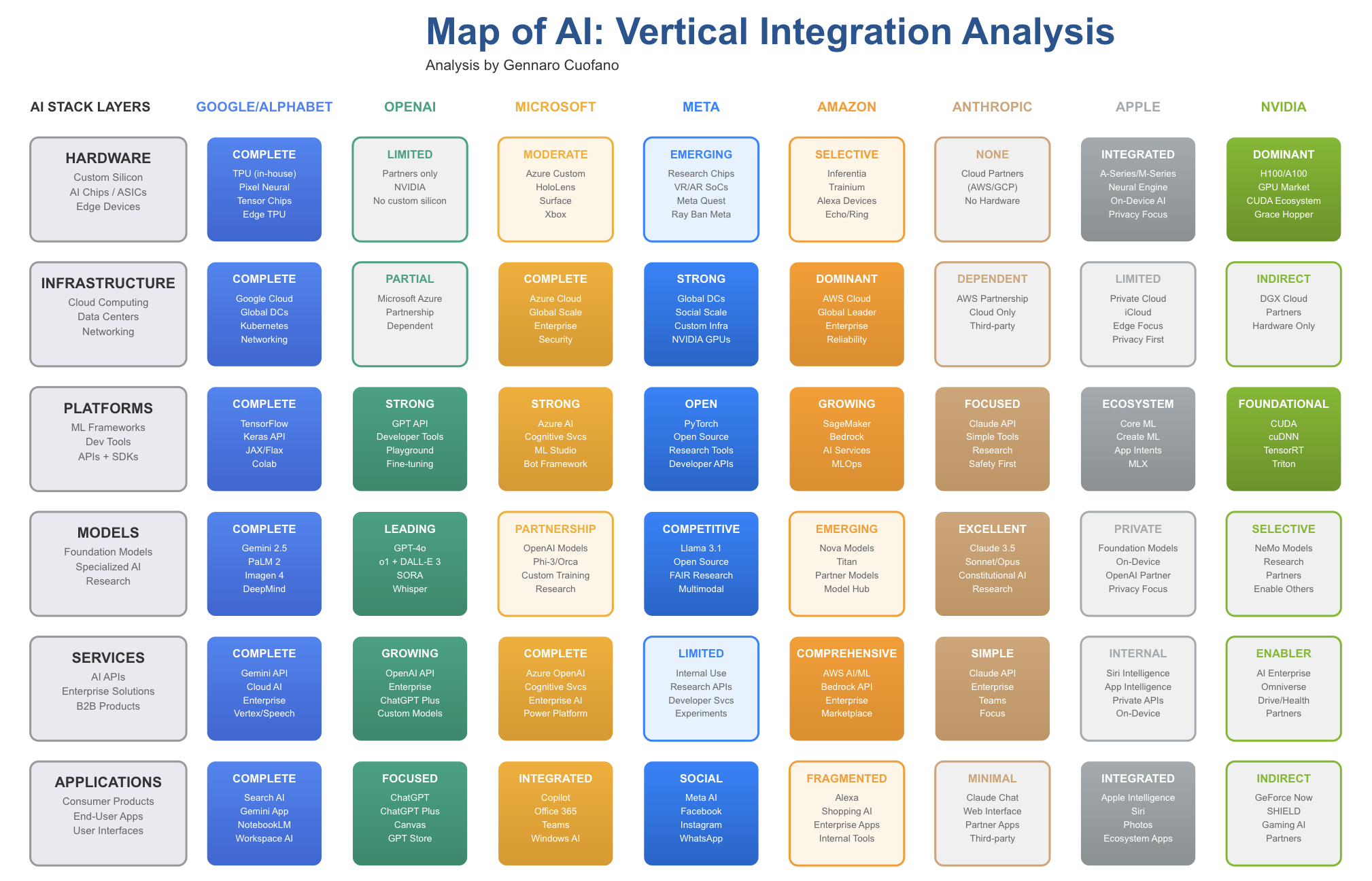 The Updated Map of AI [November 2025] - by Gennaro Cuofano