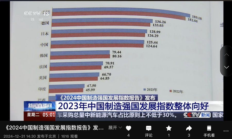 Tech Buzz China on Substack: "Most people assume China already sees ...