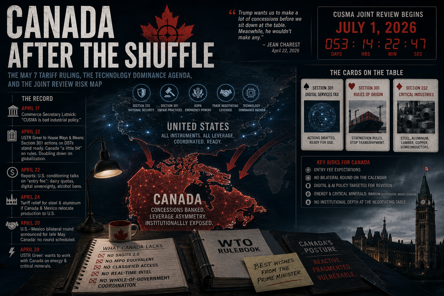Canada After the Shuffle - Barry Appleton