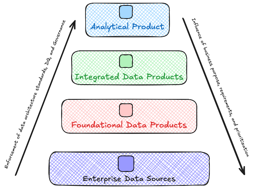 So I Have A Data Product... Now What? - by Ryan Duffy